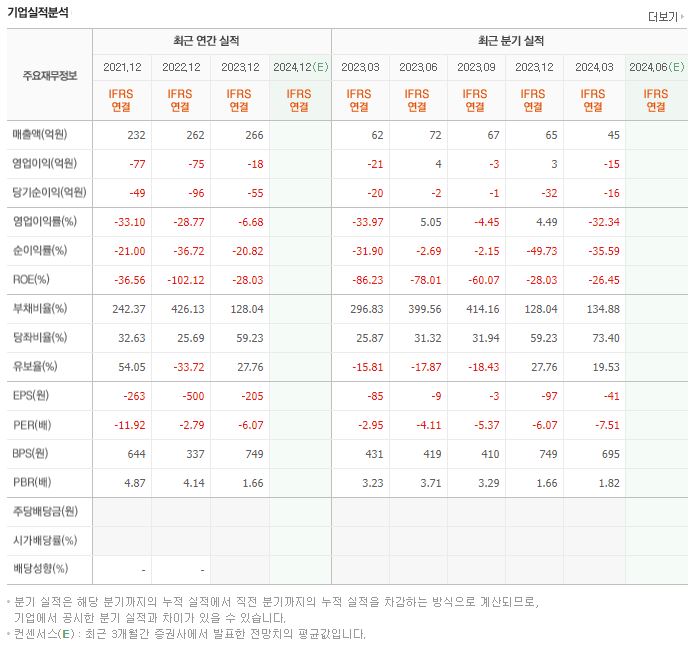 네오펙트 재무제표