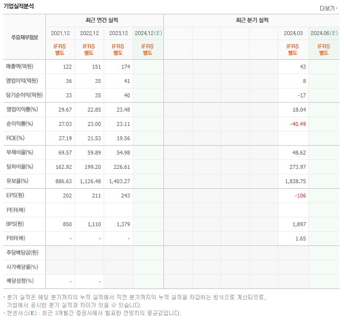 드림인사이트 재무제표