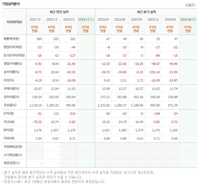 링크드 재무제표