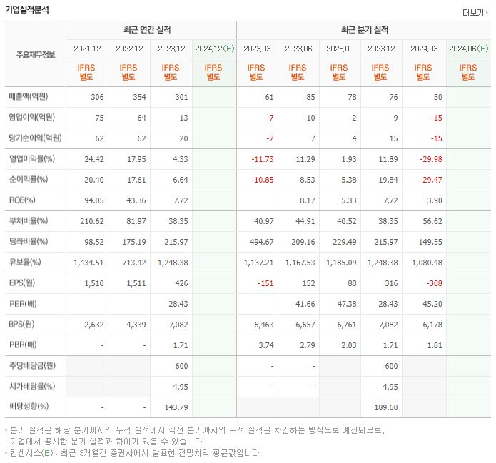 바이오인프라 재무제표