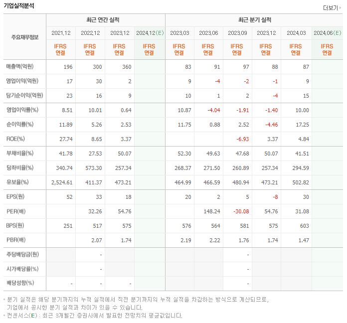 밸로프 재무제표