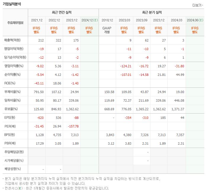 빅텐츠 재무제표