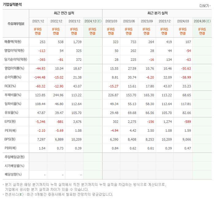 상지건설 재무제표