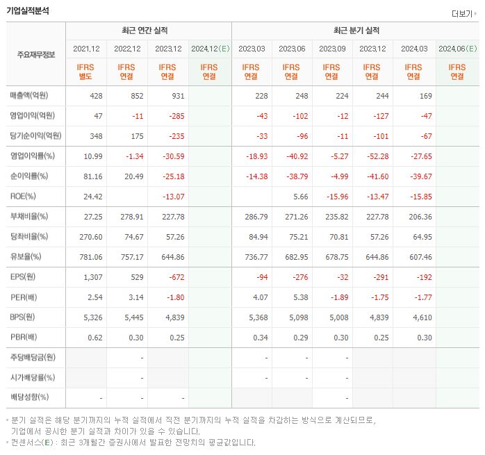 아시아경제 재무제표