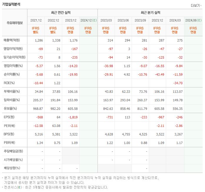 아이스크림에듀 재무제표