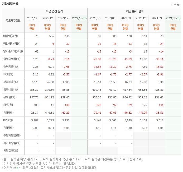 엔텔스 재무제표