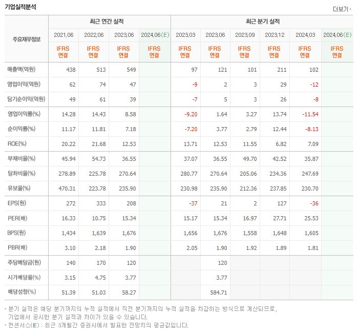 엠브레인 재무제표