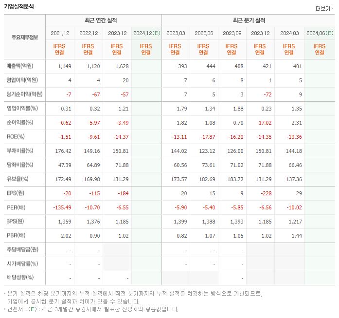 오리엔트정공 재무제표