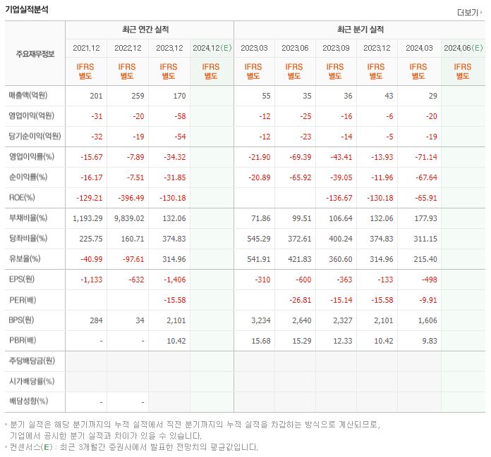 오브젠 재무제표