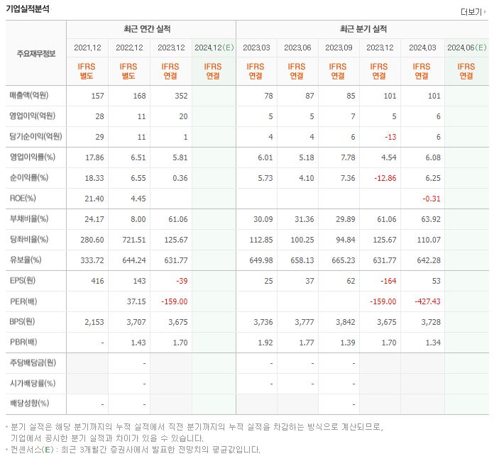 오에스피 재무제표