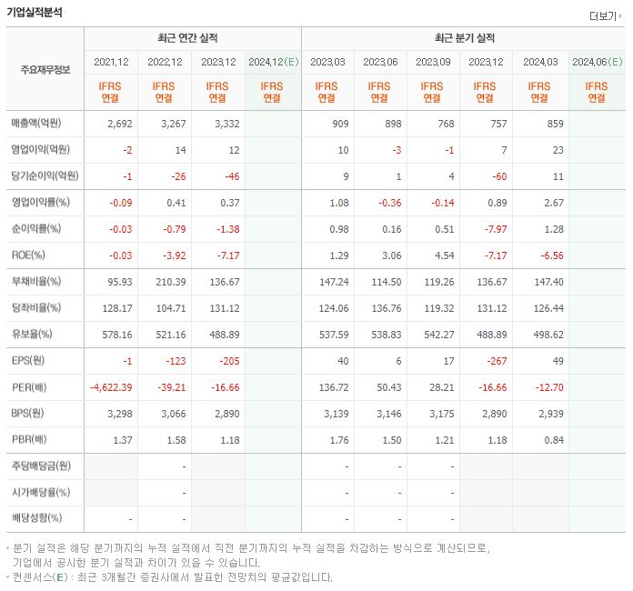 웰크론한텍 재무제표