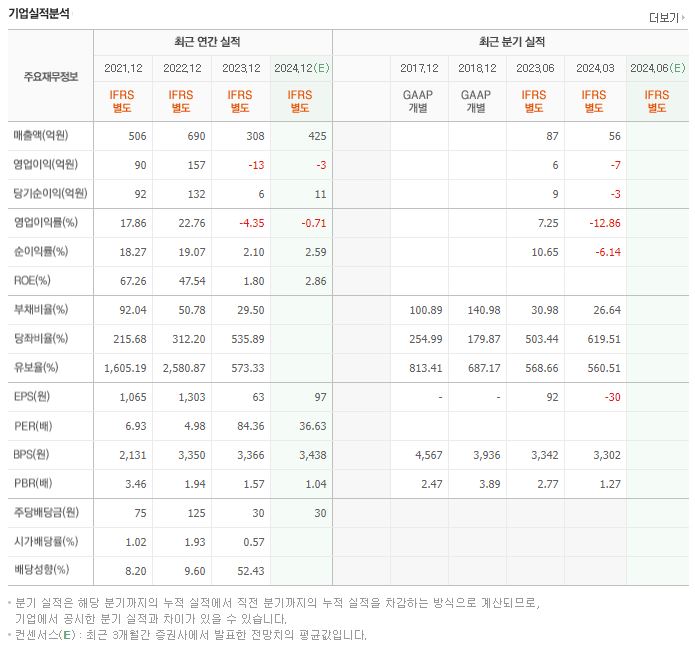 유투바이오 재무제표