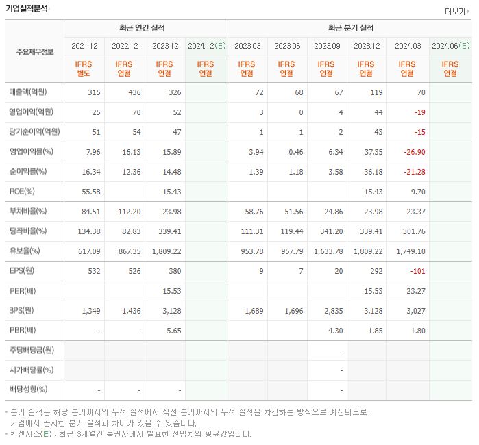 인스웨이브시스템즈 재무제표