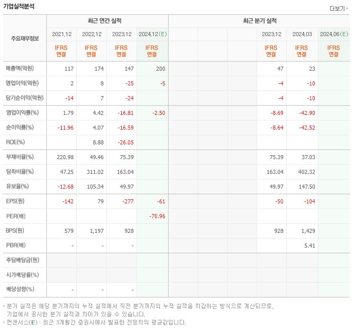 케이웨더 재무제표