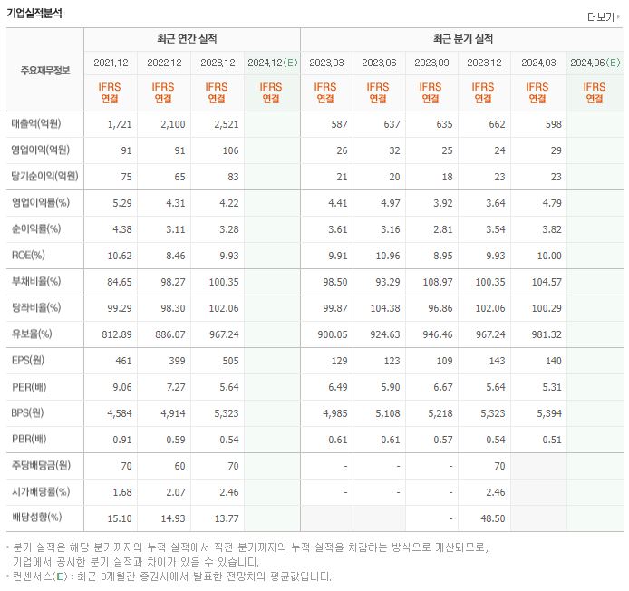 한국큐빅 재무제표