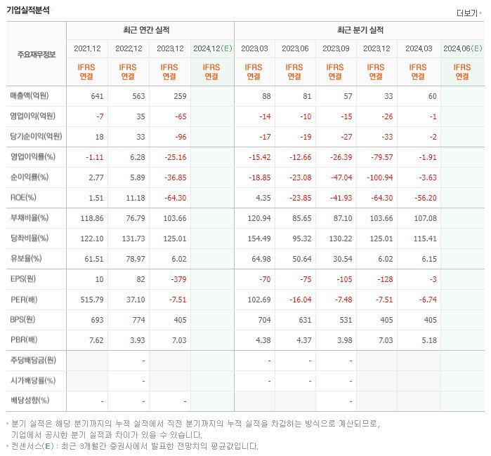 한빛소프트 재무제표