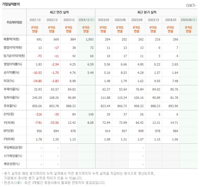 휴럼 재무제표