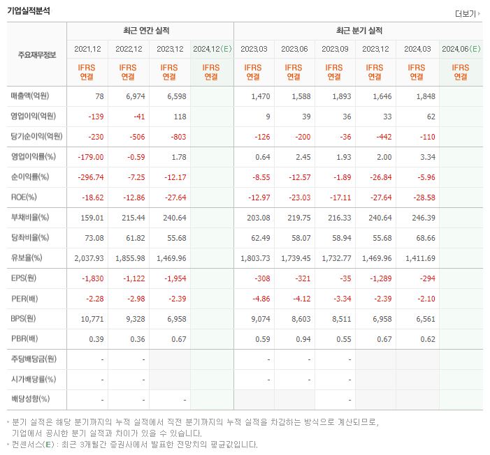 휴맥스홀딩스 재무제표