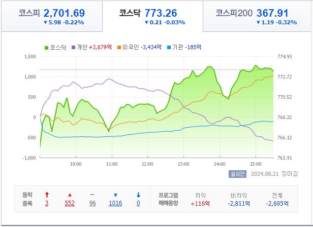 8월 23일 코스닥