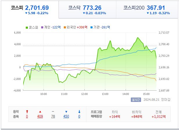 8월 23일 코스피