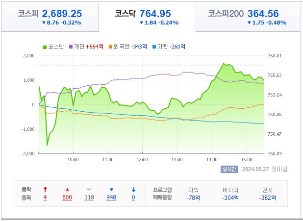 8월 27일 코스닥