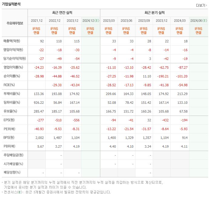 라닉스 재무제표