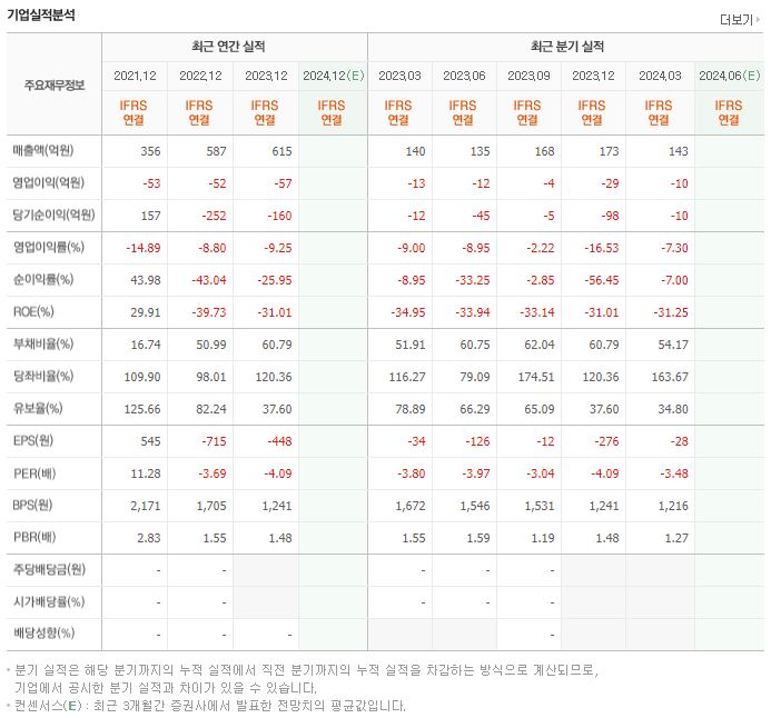 바른손 재무제표