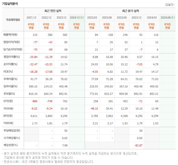 배럴 재무제표