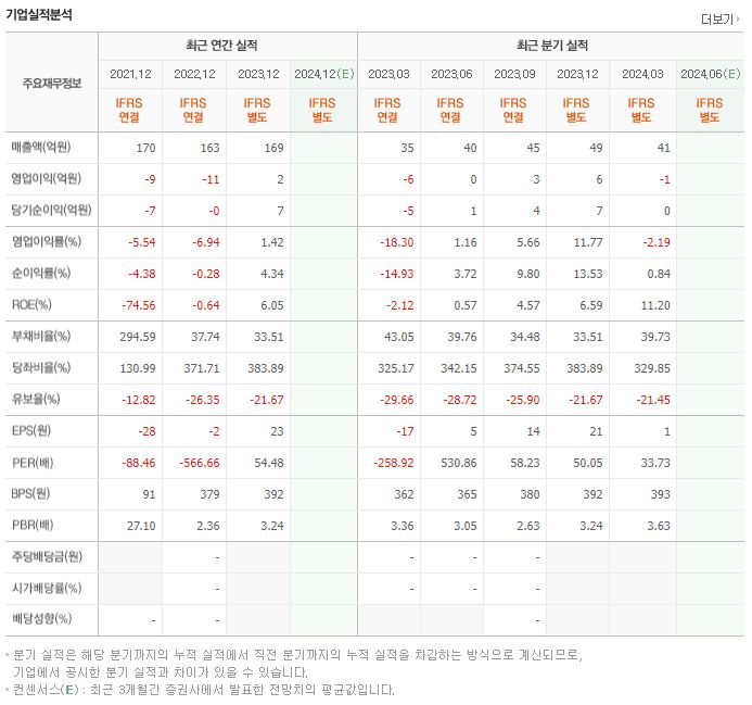 비큐AI 재무제표