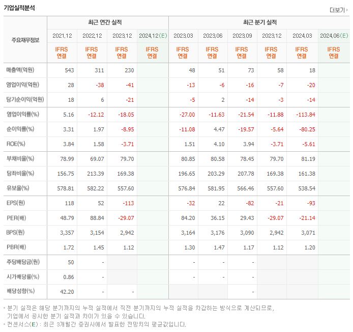 스페코 재무제표