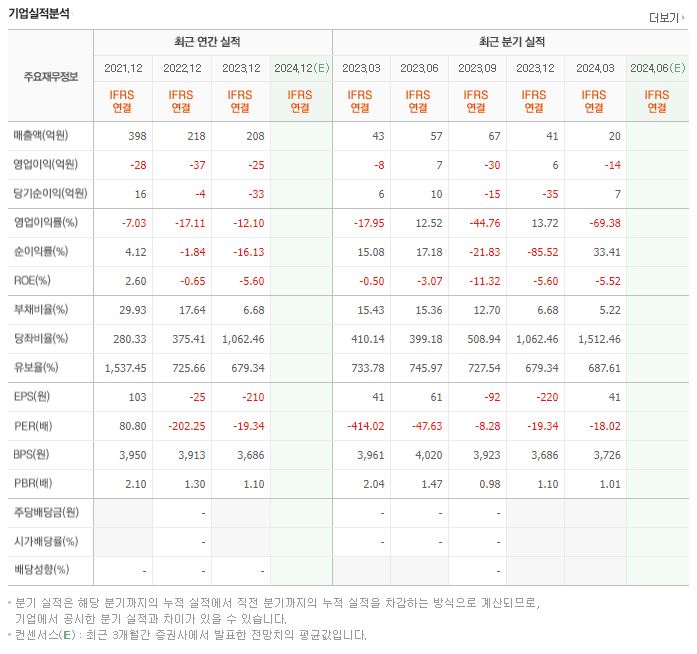 신도기연 재무제표