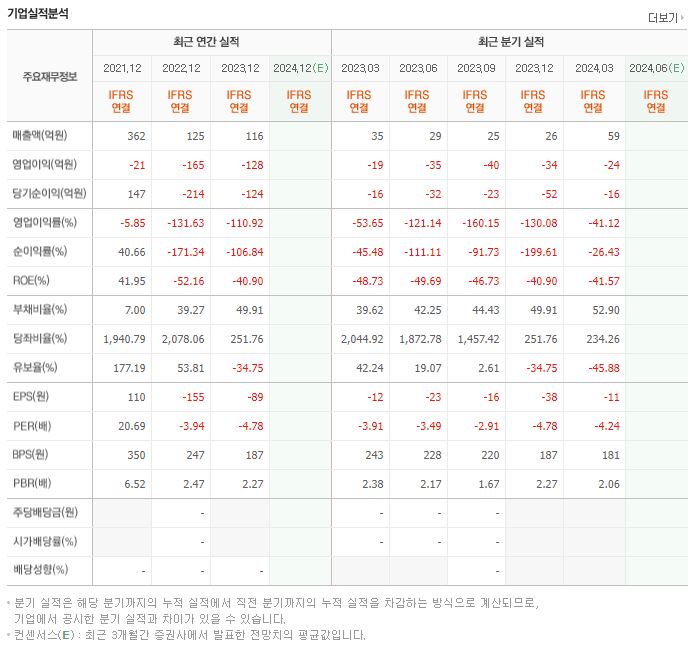 썸에이지 재무제표