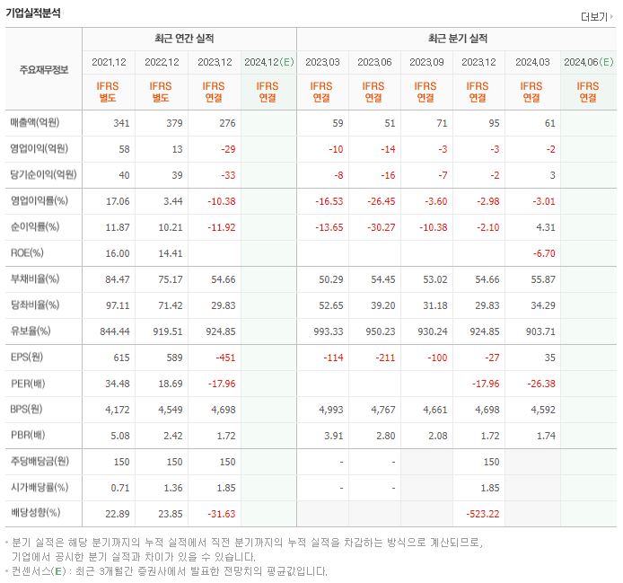 위세아이텍 재무제표