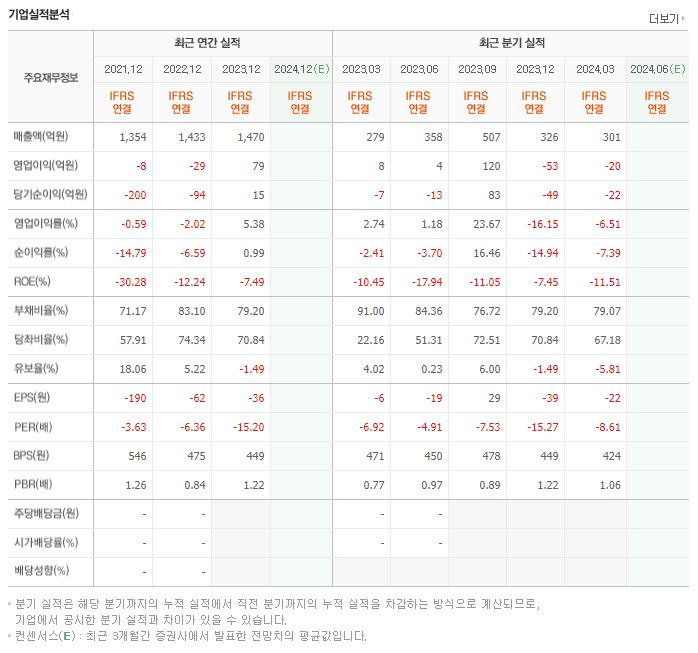 지엔코 재무제표