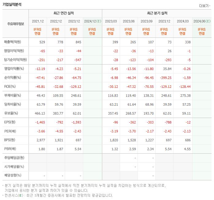 케일럼 재무제표