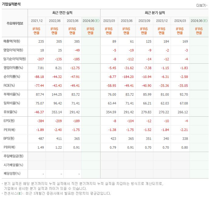 판타지오 재무제표