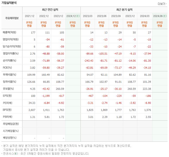 한주에이알티 재무제표