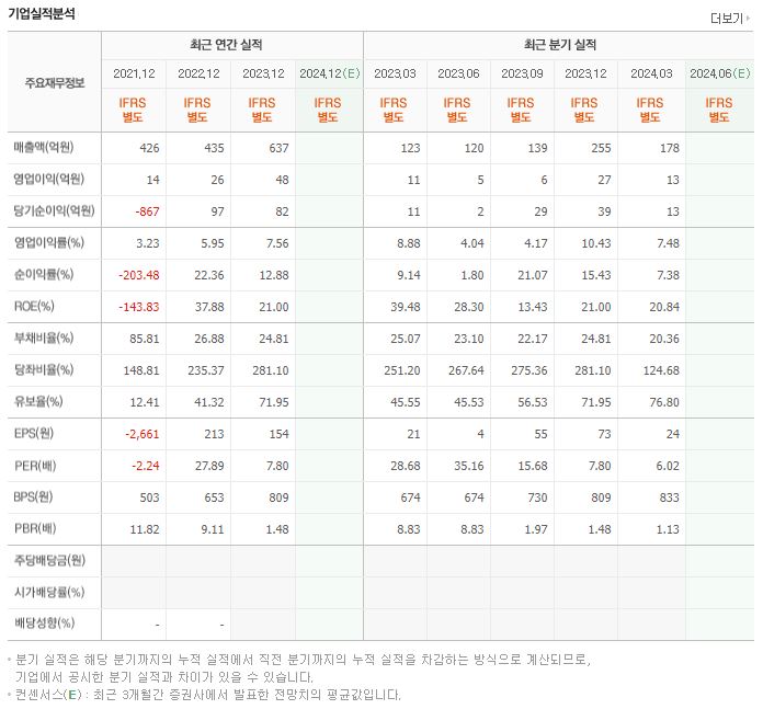 휴림에이텍 재무제표